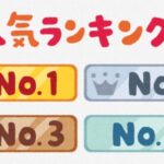 世界のワクチン接種ランキングがこちら [971283288]